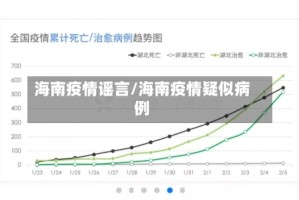 海南疫情谣言/海南疫情疑似病例