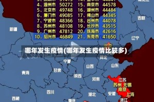 哪年发生疫情(哪年发生疫情比较多)