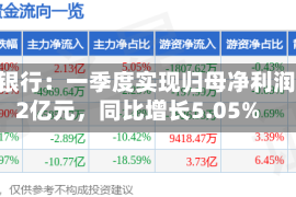 苏农银行：一季度实现归母净利润4.62亿元，同比增长5.05%