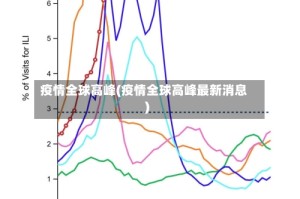 疫情全球高峰(疫情全球高峰最新消息)