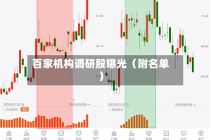 百家机构调研股曝光（附名单）