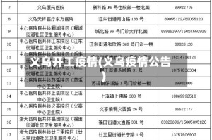 义乌开工疫情(义乌疫情公告)