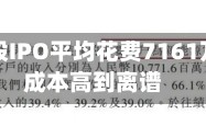 视频|港股IPO平均花费7161万 上市成本高到离谱