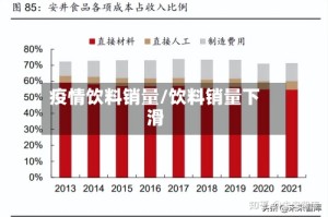 疫情饮料销量/饮料销量下滑