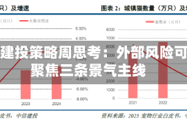 中信建投策略周思考：外部风险可控 聚焦三条景气主线