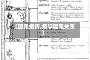 【因果疫情,疫学因果关系】