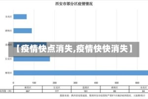 【疫情快点消失,疫情快快消失】