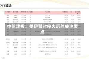 中信建投：美伊暂时停火后的关注要点