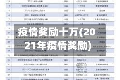 疫情奖励十万(2021年疫情奖励)