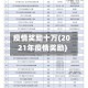 疫情奖励十万(2021年疫情奖励)