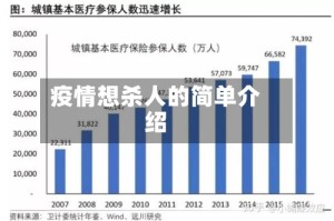 疫情想杀人的简单介绍