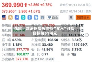 花旗：建滔积层板维持“买入”评级 目标价51港元