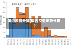 国内疫情走势(国内疫情走势分析)