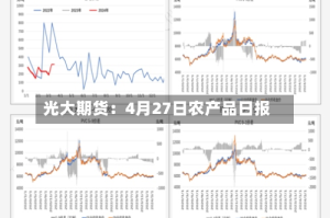 光大期货：4月27日农产品日报
