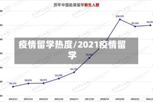 疫情留学热度/2021疫情留学