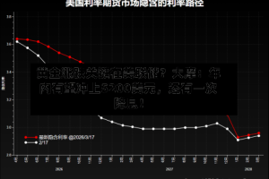 黄金涨跌关键在美联储？大摩：年内有望冲上5200美元，还有一次降息！