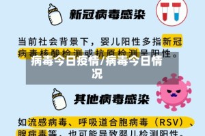 病毒今日疫情/病毒今日情况