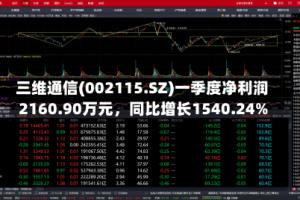 三维通信(002115.SZ)一季度净利润2160.90万元，同比增长1540.24%