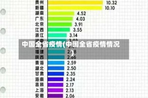 中国全省疫情(中国全省疫情情况)