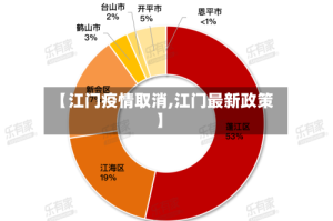 【江门疫情取消,江门最新政策】