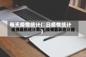 每天疫情统计(毎日疫情统计)