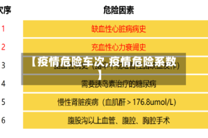 【疫情危险车次,疫情危险系数】