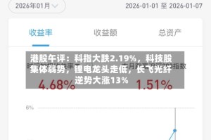 港股午评：科指大跌2.19%，科技股集体弱势，锂电龙头走低，长飞光纤逆势大涨13%