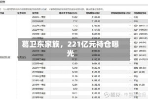 葛卫东家族，221亿元持仓曝光