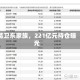 葛卫东家族，221亿元持仓曝光