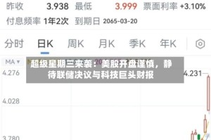 超级星期三来袭：美股开盘谨慎，静待联储决议与科技巨头财报