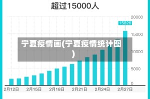 宁夏疫情画(宁夏疫情统计图)