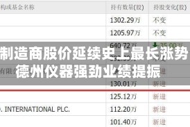 芯片制造商股价延续史上最长涨势 受德州仪器强劲业绩提振