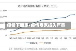 疫情下商家/疫情商家损失严重