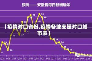 【疫情对口省份,疫情各地支援对口城市表】