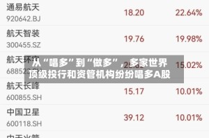 从“唱多”到“做多”，多家世界顶级投行和资管机构纷纷唱多A股