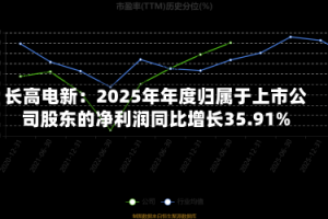 长高电新：2025年年度归属于上市公司股东的净利润同比增长35.91%