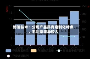 博隆技术：公司产品具有定制化特点，毛利率差异较大
