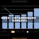 博隆技术：公司产品具有定制化特点，毛利率差异较大