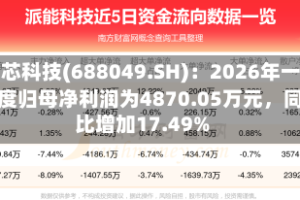 炬芯科技(688049.SH)：2026年一季度归母净利润为4870.05万元，同比增加17.49%