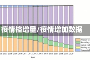 疫情控增量/疫情增加数据