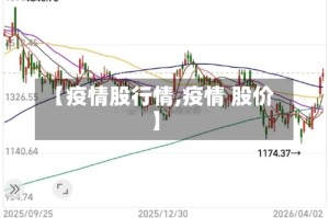 【疫情股行情,疫情 股价】