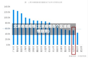 北京各地疫情(北京疫情各个区域疫情趋势)
