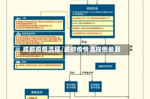 成都疫情流程/成都疫情流程图最新