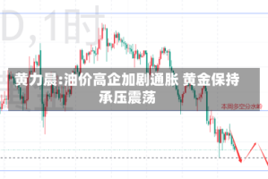 黄力晨:油价高企加剧通胀 黄金保持承压震荡