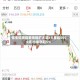 恒生科技指数涨幅扩大逾3%重回5000点 小米涨超5%