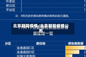 北京朝阳疫情/北京朝阳疫情公布