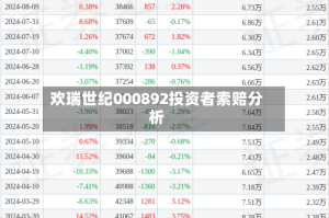 欢瑞世纪000892投资者索赔分析