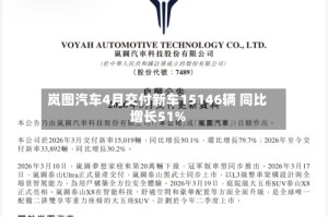 岚图汽车4月交付新车15146辆 同比增长51%