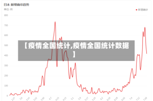 【疫情全国统计,疫情全国统计数据】