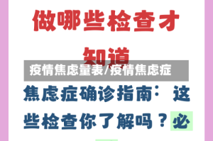 疫情焦虑量表/疫情焦虑症
